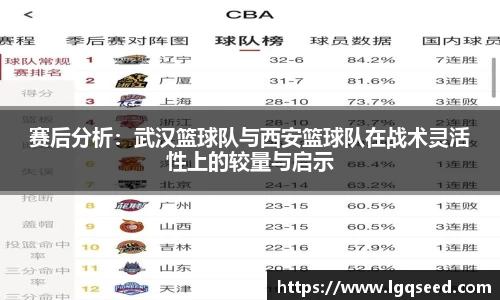 赛后分析：武汉篮球队与西安篮球队在战术灵活性上的较量与启示